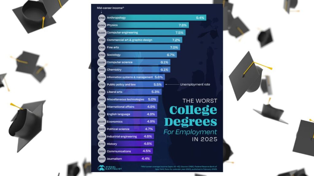 A Look at the Career Choices That Make You Go ‘What Was I Thinking ...
